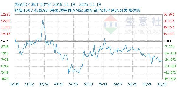 ����FDY����ͼ