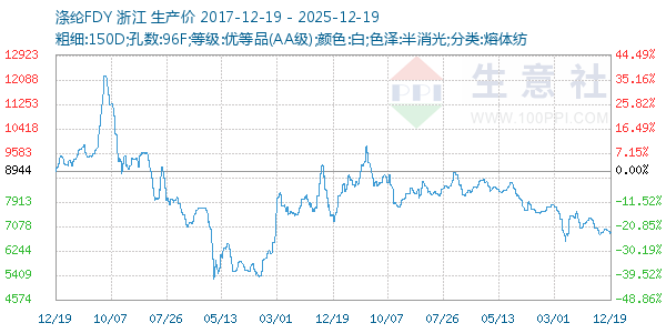 ����FDY����ͼ