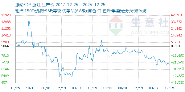 ����FDY����ͼ