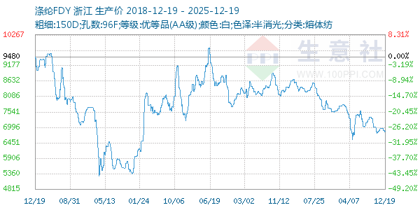 ����FDY����ͼ