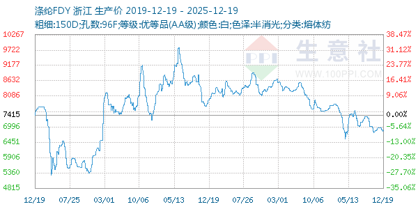 ����FDY����ͼ