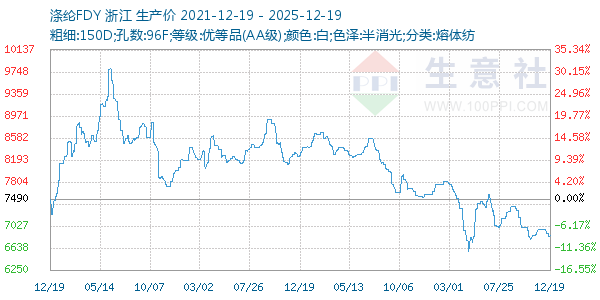 ����FDY����ͼ