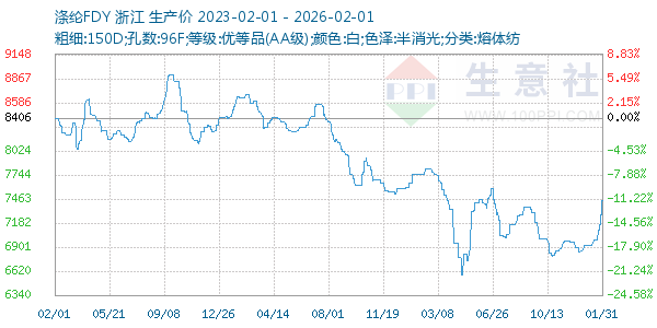 ����FDY����ͼ