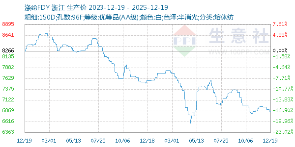 ����FDY����ͼ