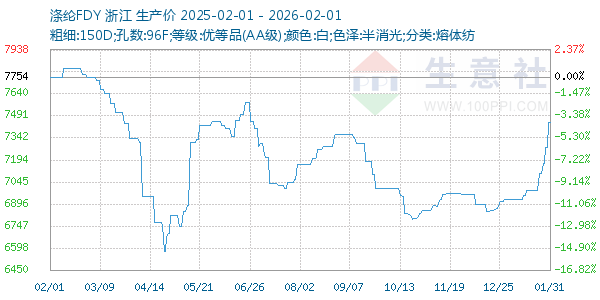 ����FDY����ͼ