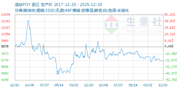 ����POY����ͼ