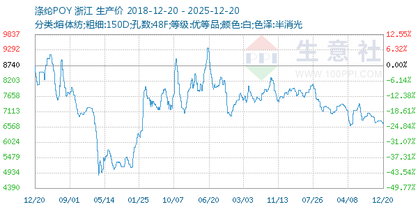 ����POY����ͼ