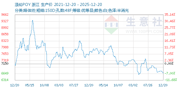 ����POY����ͼ