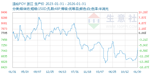 ����POY����ͼ