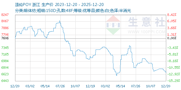 ����POY����ͼ