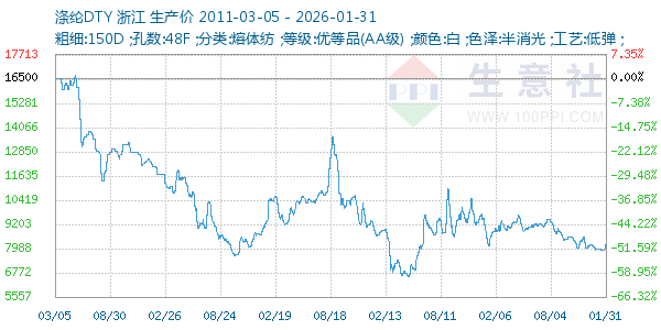 ����DTY����ͼ