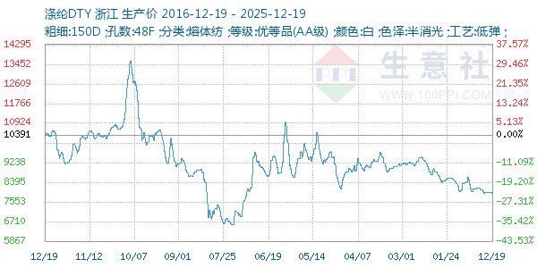 ����DTY����ͼ