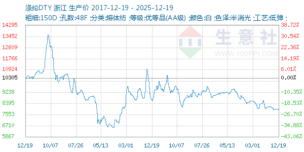 ����DTY����ͼ