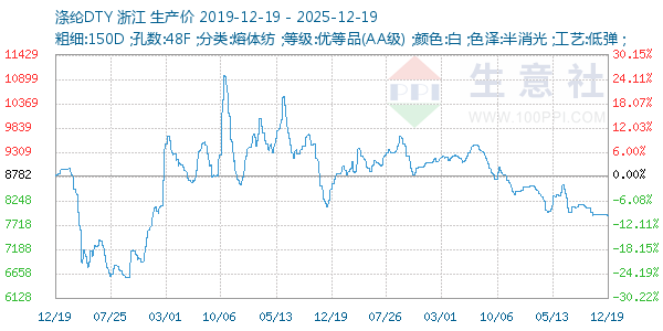 ����DTY����ͼ