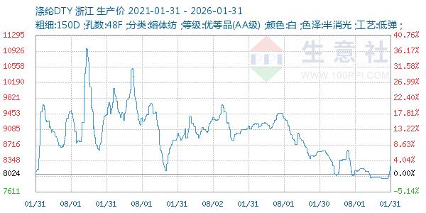 ����DTY����ͼ