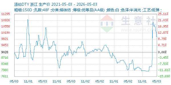 ����DTY����ͼ