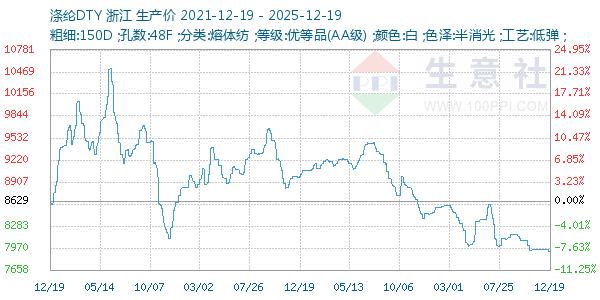 ����DTY����ͼ