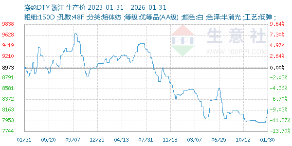 ����DTY����ͼ