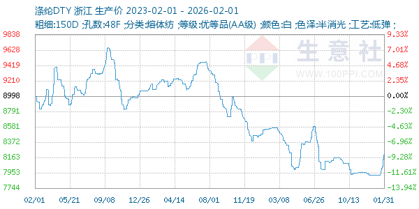 ����DTY����ͼ