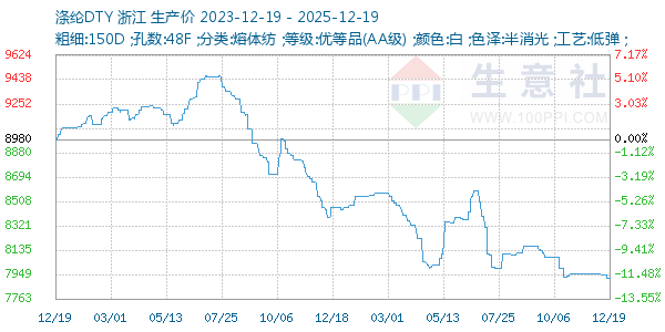 ����DTY����ͼ