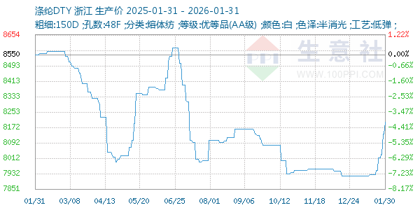 ����DTY����ͼ