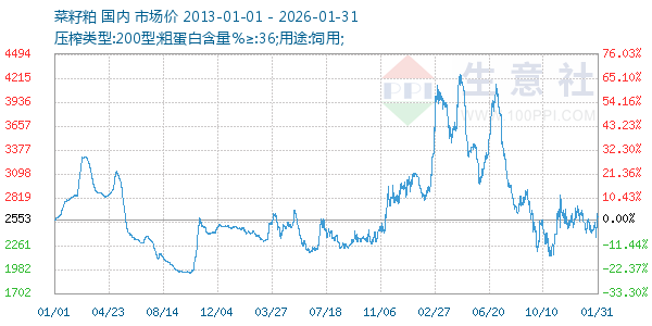 ����������ͼ