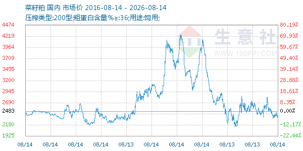 ����������ͼ