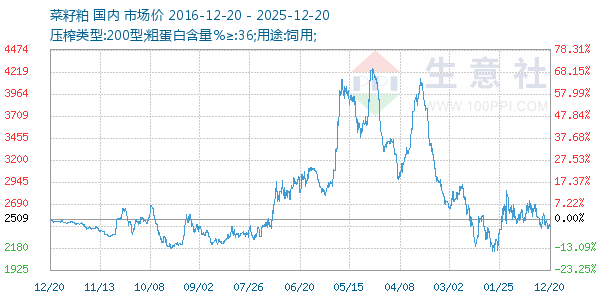 ����������ͼ