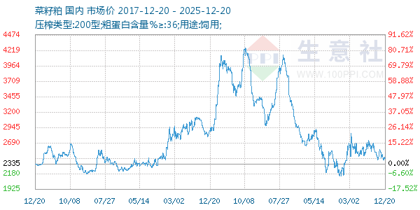 ����������ͼ