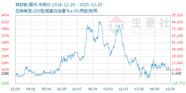 ����������ͼ