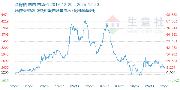 ����������ͼ