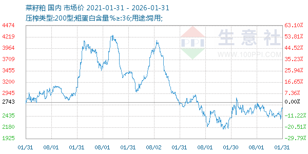 ����������ͼ