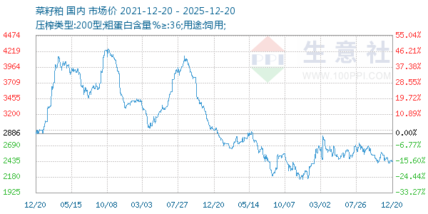 ����������ͼ