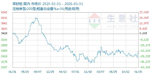 ����������ͼ