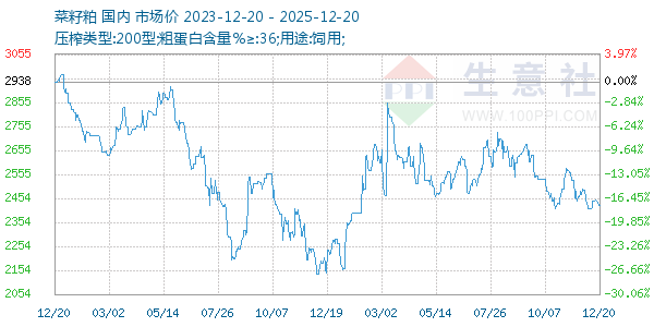 ����������ͼ