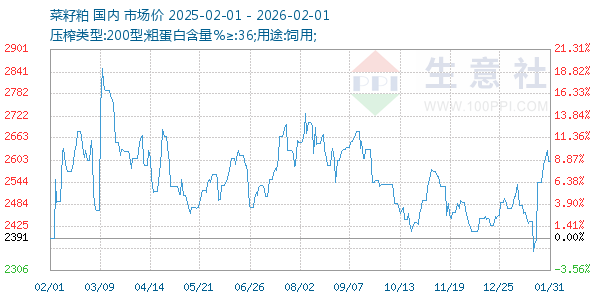 ����������ͼ