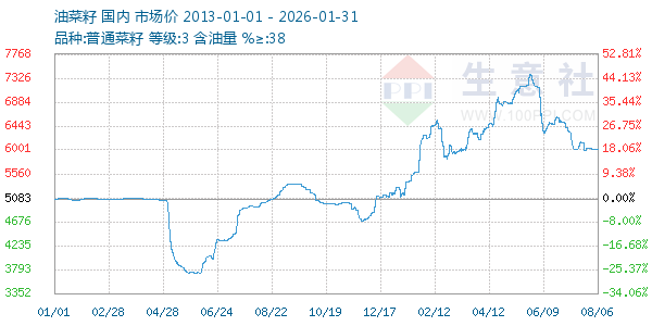 �Ͳ�������ͼ