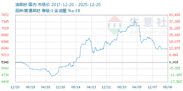 �Ͳ�������ͼ