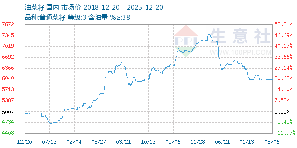 �Ͳ�������ͼ