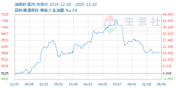 �Ͳ�������ͼ