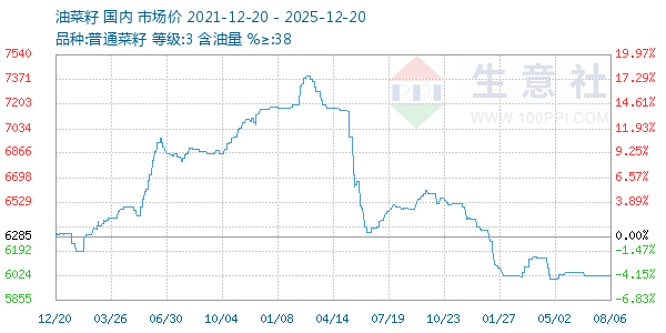 �Ͳ�������ͼ