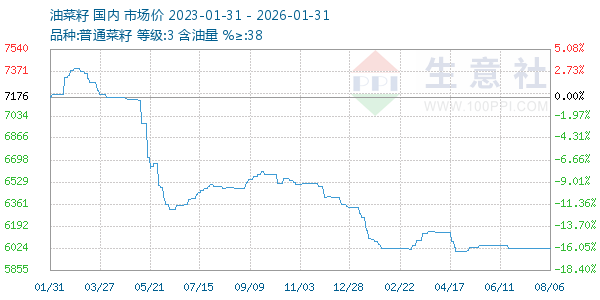 �Ͳ�������ͼ