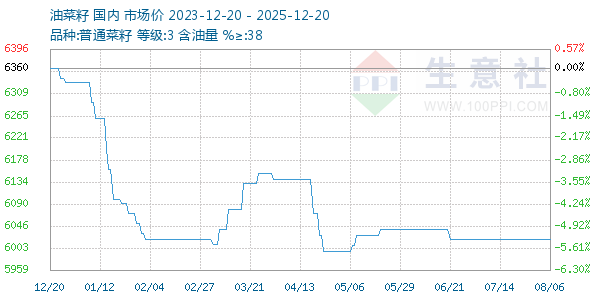 �Ͳ�������ͼ