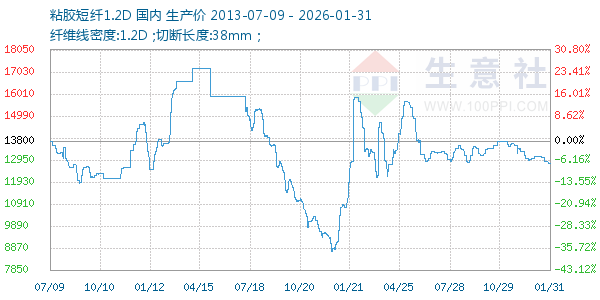 ճ������1.2D����ͼ
