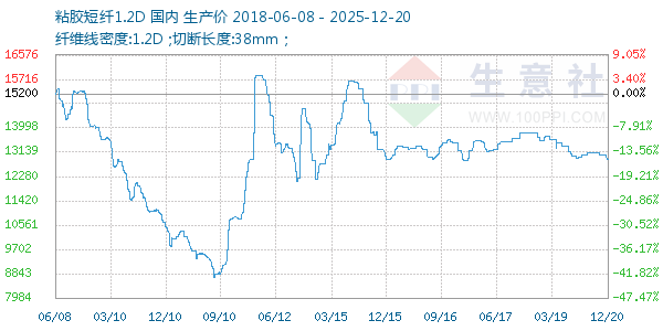 ճ������1.2D����ͼ