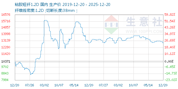 ճ������1.2D����ͼ
