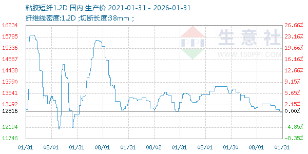 ճ������1.2D����ͼ