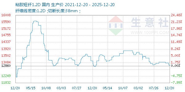 ճ������1.2D����ͼ