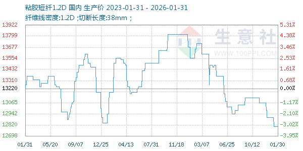 ճ������1.2D����ͼ