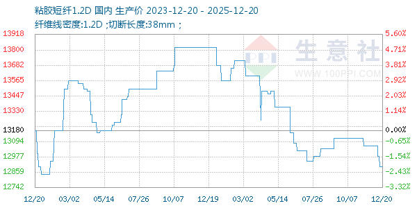 ճ������1.2D����ͼ